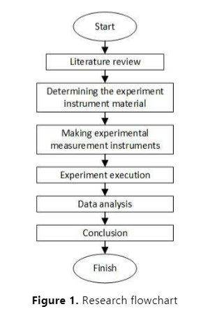 Jiti_Journal's tweet photo. Pratama, Aiza Yudha, et al. “#Experimental #Ergonomic #Approach in Analysis of Student #MentalWorkload in Using Learning Management System.” Jurnal Ilmiah Teknik Industri, vol. 21, no. 2, Dec. 2022, pp. 125–34. https://t.co/g0n3feEsry, https://t.co/kyXWmBL0mX. https://t.co/kmCQTNlUzY