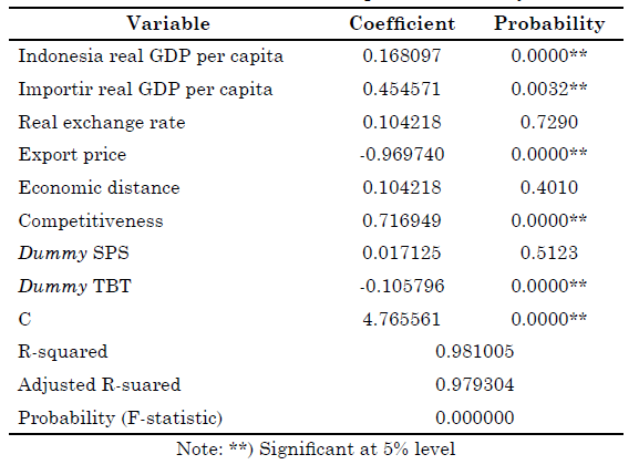 JEP_Journal's tweet photo. Malau, Leo Rio Ependi, et al. “Competitiveness and Flow of Indonesian Paper Trade in The Global Market.” Jurnal Ekonomi Pembangunan: Kajian Masalah Ekonomi Dan Pembangunan, vol. 23, no. 1, June 2022, pp. 1–18. EPD, #Export #Gravitymodel #Paneldata #RCA https://t.co/4NUUlPZIEj. https://t.co/DA2c1BmFfI