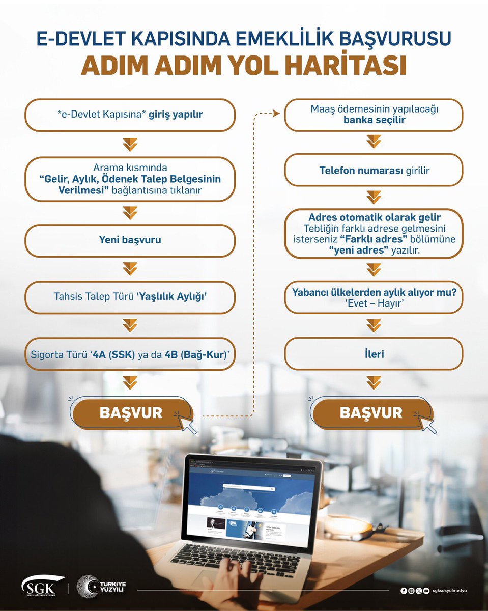 nemengenerdal's tweet photo. ‼️Emeklilik başvurusunu E-Devlet portalından kolaylıkla yapabilirsiniz.❗ https://t.co/C7c0LkEurV