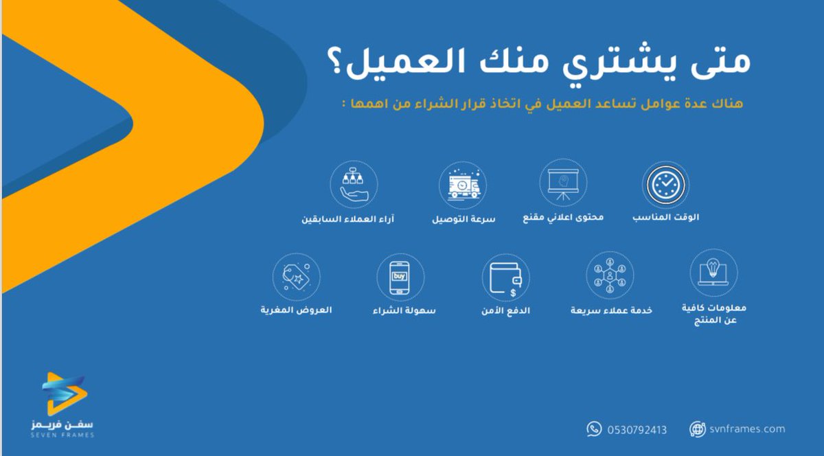 متى يشتري منك العميل ؟

#تسويق #تسويق_عقاري #التجارة_الالكترونية 
 #مصرف_الراجحي