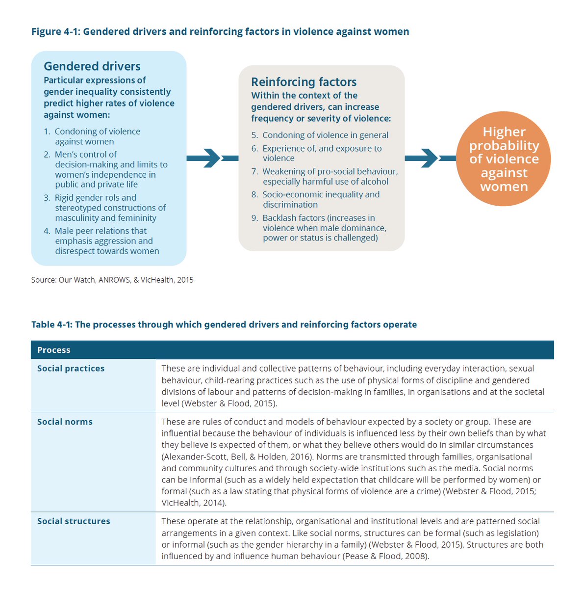 Professor Michael Flood tweet media