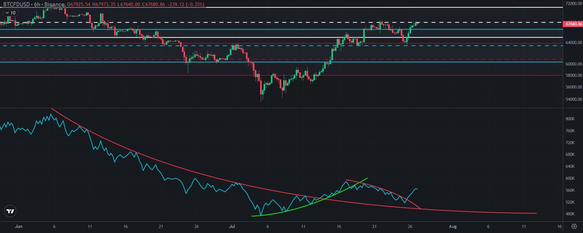 OBV cut-ups are cathartic

Time-consuming when you consider there are multiple time-frames across multiple trading pairs to scan &amp; paint, but cathartic nonetheless