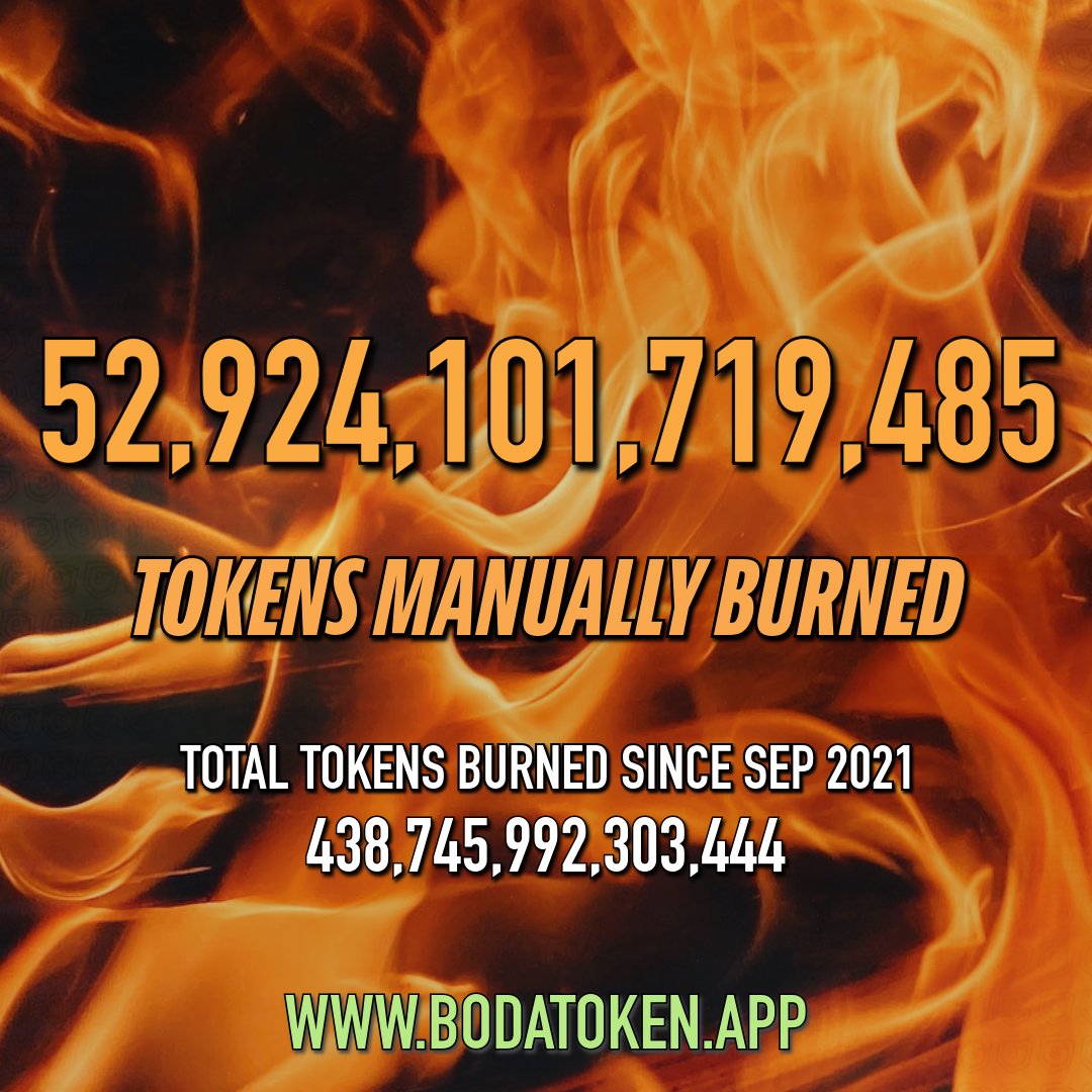 BodaToken's tweet photo. MEGA BURN TODAY!
52,924,101,719,485 #BODA Tokens Burned In Total!
44% of the total supply has been burned since 2021, meaning these tokens can never be touched, which increases the value per token in the long term.
Weekly Buyback & Burns will continue as of next week!
