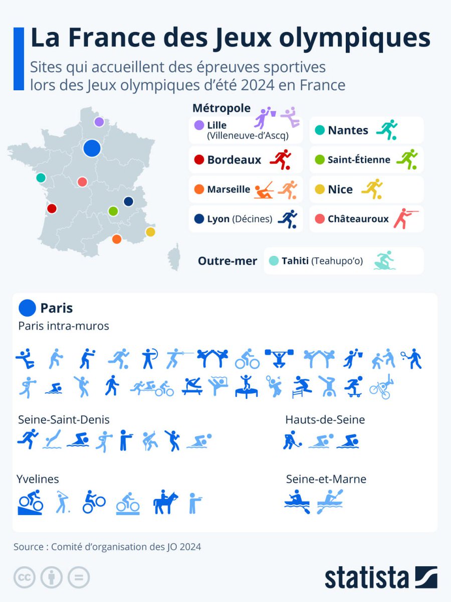 Enfin on rentre dans le vif du sujet ! 🥇🥈🥉
#Paris2024 #ceremoniedouverture 
#JeuxOlympiques