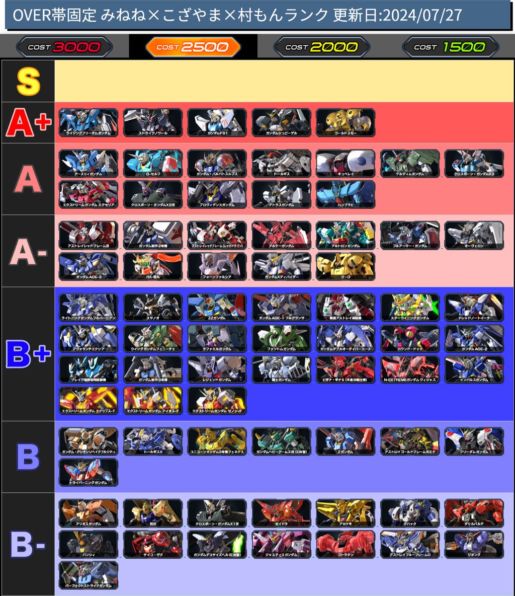 □オバブ OVER帯固定 みねね×こざやま×村もんランク トッププレイヤー