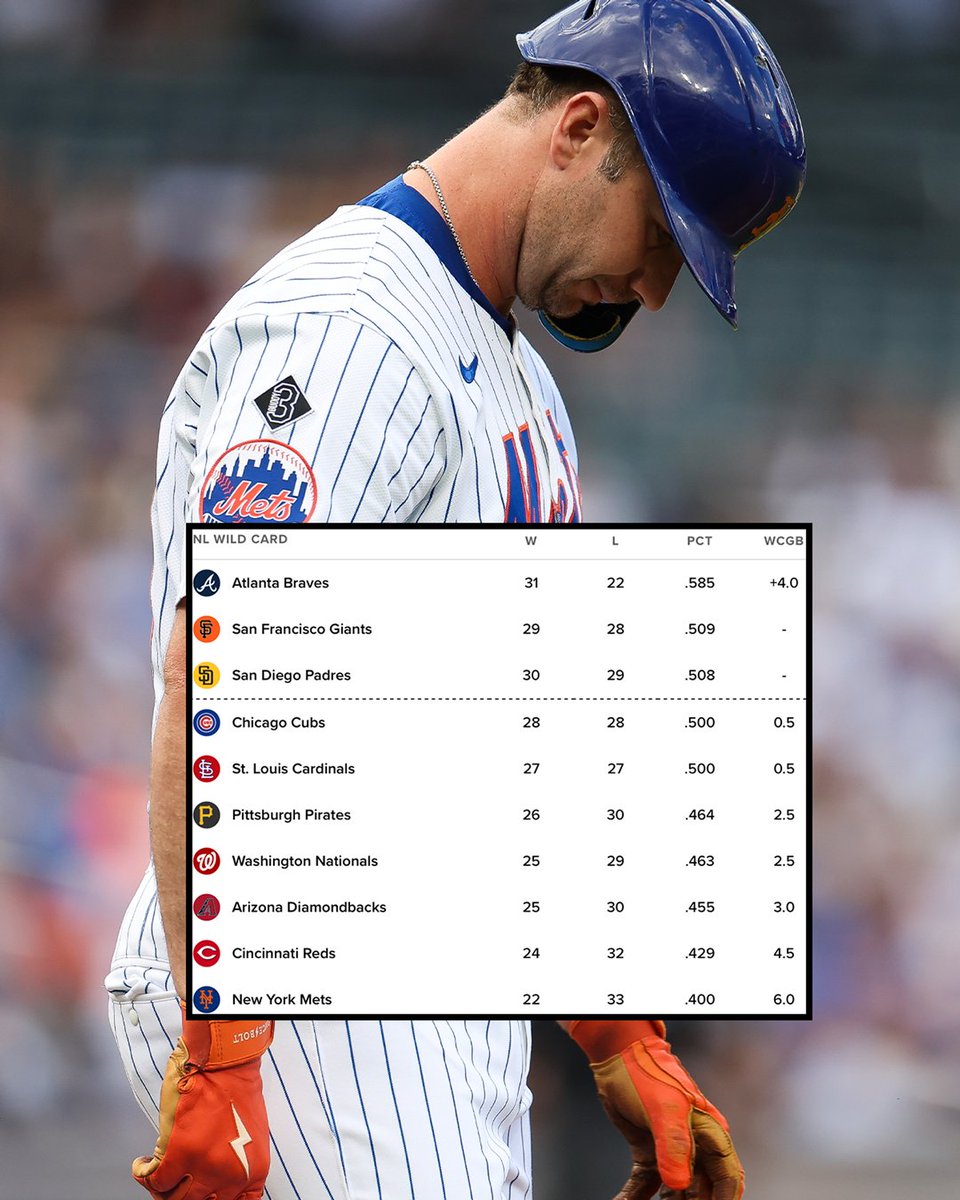 MLB's tweet image. The @Mets trailed the Braves by 10 games on May 30.

After tonight's win they have overtaken Atlanta for the top NL Wild Card spot 🤯