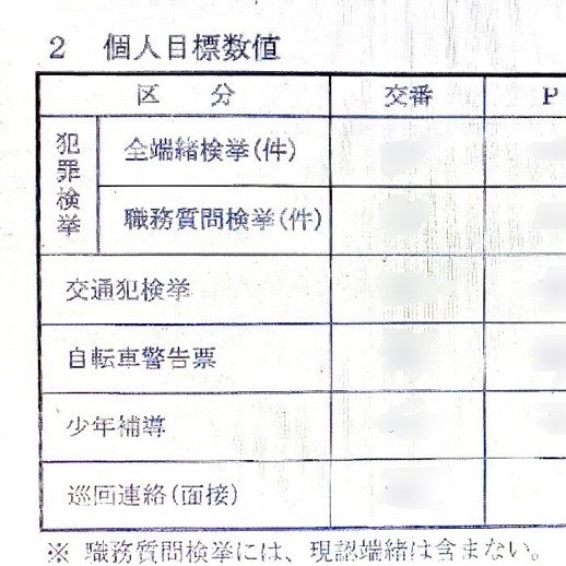 数字を稼ぐために、「外国人ふう」の外見のみを理由とした職務質問をすることは「仕事の一つ」だった

huffingtonpost.jp/entry/story_jp…

愛知県警察で「職務質問のプロ」としてのキャリアを歩んできた男性の証言です。レイシャルプロファイリングが常態化する背景に、「ノルマ制度」があると取材に語りました