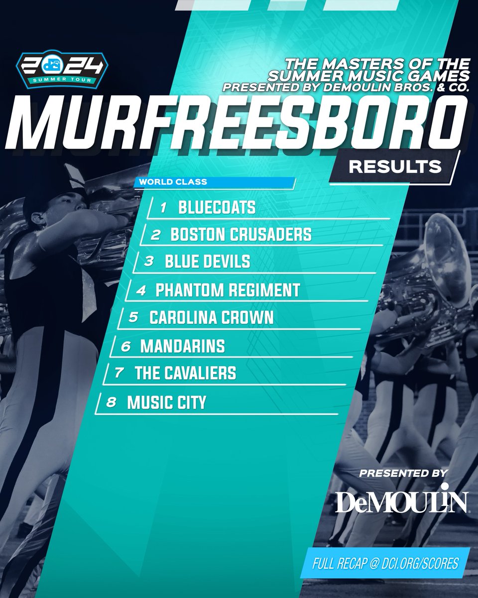Well, okay then 🤯

📈 dci.fan/24MURFScores

#DCI2024 | <a href="/DeMoulinBros/">DeMoulin Bros. and Co.</a>