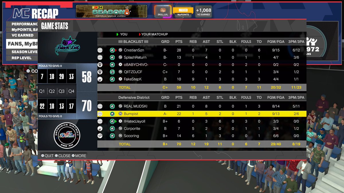 Ggs to these team as we win the @B2B2KL  Midday 

🧑‍🔬:<a href="/xTrickyTy/">TrickyTy 🪄⚡️</a> 
😵‍💫:<a href="/Cole11wrld/">Bumpist</a> 
Well you know 
⚓️:<a href="/Corporite/">𝕮𝖔𝖗𝖕</a> 
🐶:<a href="/FREEmudsell/">🍜 múdďÿ 🍜</a> /<a href="/Sccoring/">✝️</a> 

<a href="/RiskTakersGC/">RiskTakers 🪓</a> <a href="/TooColdOrg/">TooCold Org ❄️</a> <a href="/FTClan2K/">⚡️Forever Talented⚡️</a> @youFamousEnough