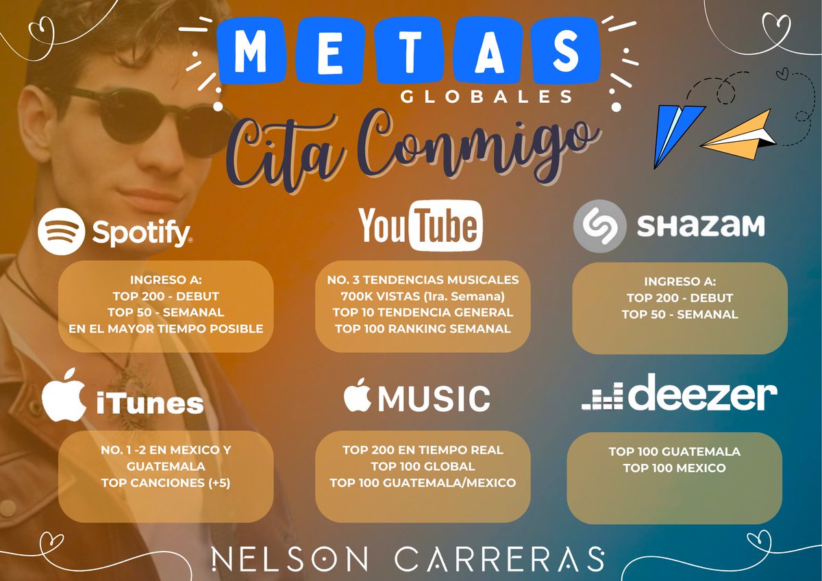 — METAS #CitaConmigo 

Ranitas, les presentamos las metas que debemos cumplir (como sugerencia) en las próximas 24hrs. 

¿Podemos lograrlo? 👀

CITA CONMIGO
#NelsonCarreras