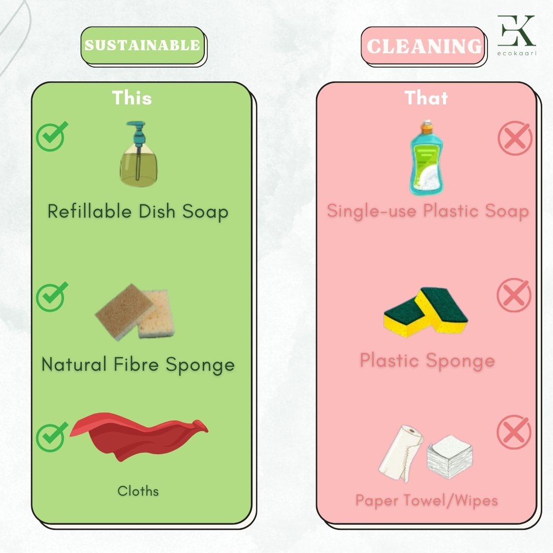 EcoKaari's tweet image. 🌱 Sustainable vs. Non-Sustainable Cleaning🧹

Non-Sustainable Cleaning:
- Chemical Cleaners: Harmful to health and environment. 🌪️
- Single-Use Products:Create lots of trash. 🗑️
- Plastic Packaging:Takes a long time to break down. 🥤

#eko #ecokaari #ekfam