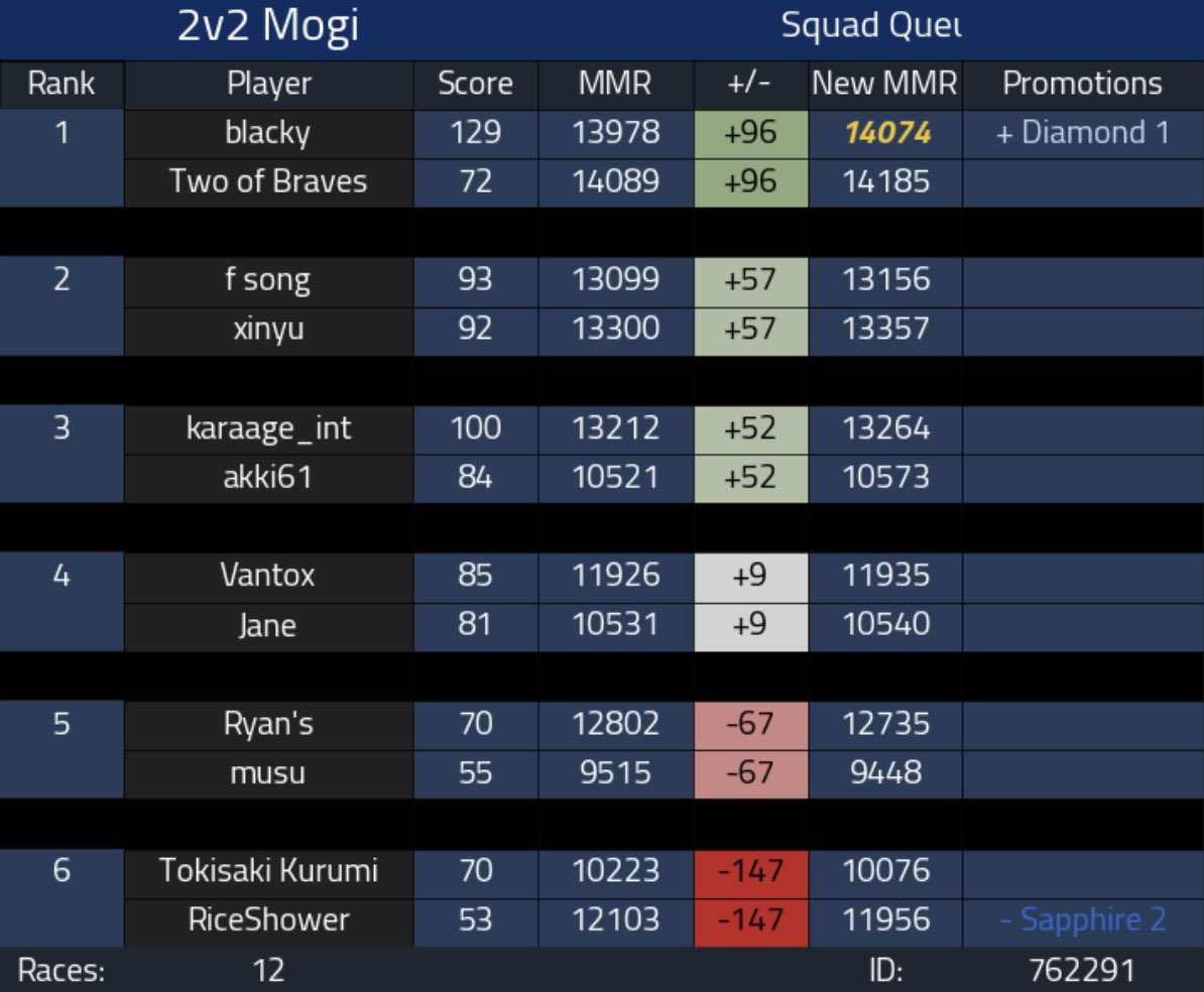 season 11 diamond💎✨