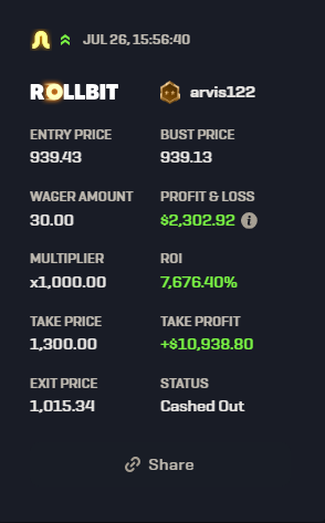 shahh's tweet photo. $30 into $2,300 in a day on @rollbitcom

What are you doing first after this? https://t.co/EtHvvsexVc