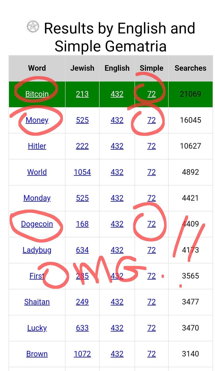 Qhristine17's tweet photo. Wow!! Deadpool opened today!
@DonaldJTrumpJr is on his way to a Bitcoin Conference in Nashville.. (posted on TikTok )...ππ
Check out this Q Post... πππ
#MultipleMeanings #Doge #DeadPool #Gematria #72 #Bitcoin #Money #WYKYK #LFG #QFS #HolySmokes πΊπΈπ¦
βοΈβ€οΈπ€π©΅
#TBIYTC
ππππππ
https://t.co/EtajHt1MTE