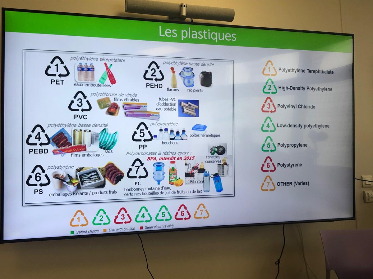🟢🟢 Nos relais en santé Environnement

👉 Formation interne pour nos bénévoles et salariés pour devenir relais auprès des habitants

👉Qualité de l'air, perturbateurs endocriniens, microplastiques

A bientôt près de chez vous

📍 #CUD #Dunkerque #Santé #Environnement #Prévention