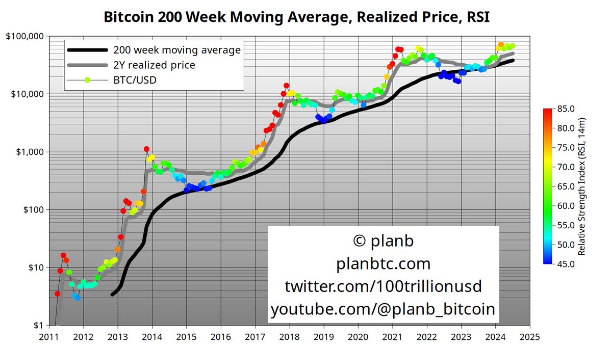 Up next: 🟡🟠🔴🔴🔴
