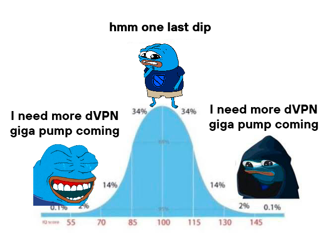 hmm one last $dVPN dip? 🤭 
Giga pump coming noc noc.