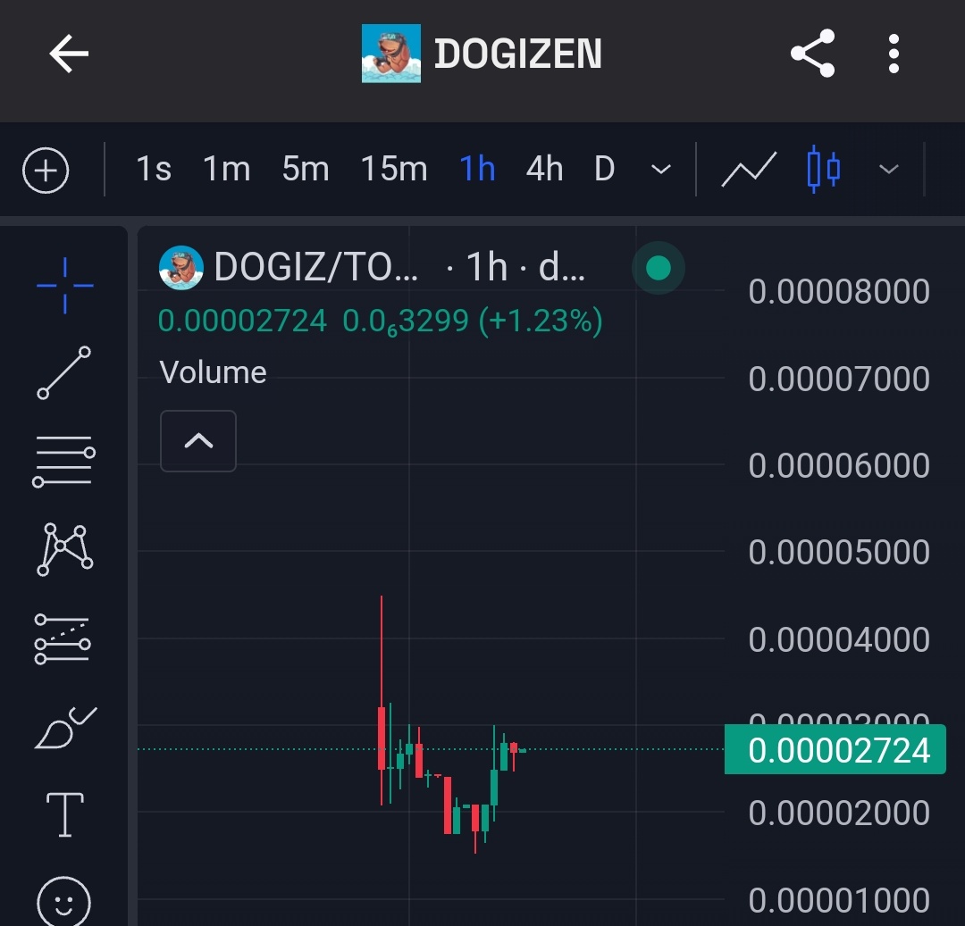 Dogizen PPP tweet media