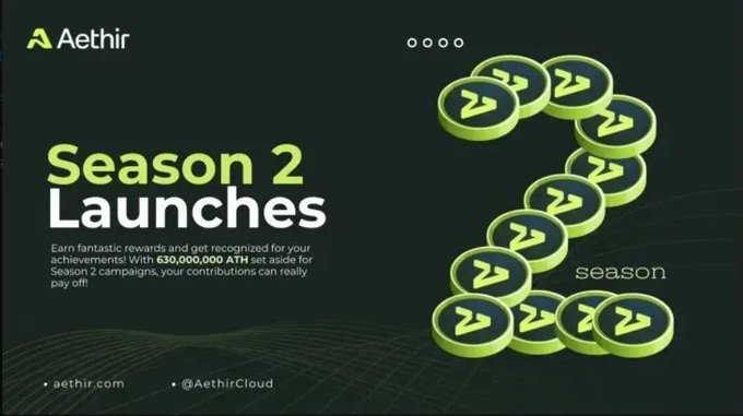 malinkavareniye's tweet photo. The #Aethir Airdrop, is an initiative by Aethir 630,000,000 $ATH token supply to the community. The campaign is aimed to reward dedicated community members and various Web 3.0 communities that focus on decentralization, gaming, and AI. @AethirCloud @AethirEco https://t.co/Eul5UVSNT2