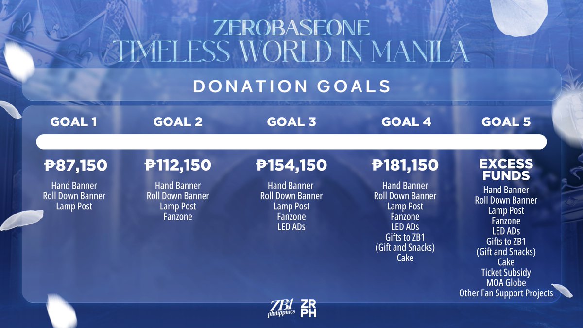 #2024_ZEROBASEONE_THEFIRSTTOUR_TIMELESSWORLD_IN_MANILA 

Your donations are the driving force behind #TimelessWorldinManila! Every peso brings us closer to making our fan projects a reality. Let's unite and show our boys the incredible love and support they deserve 💙

📥