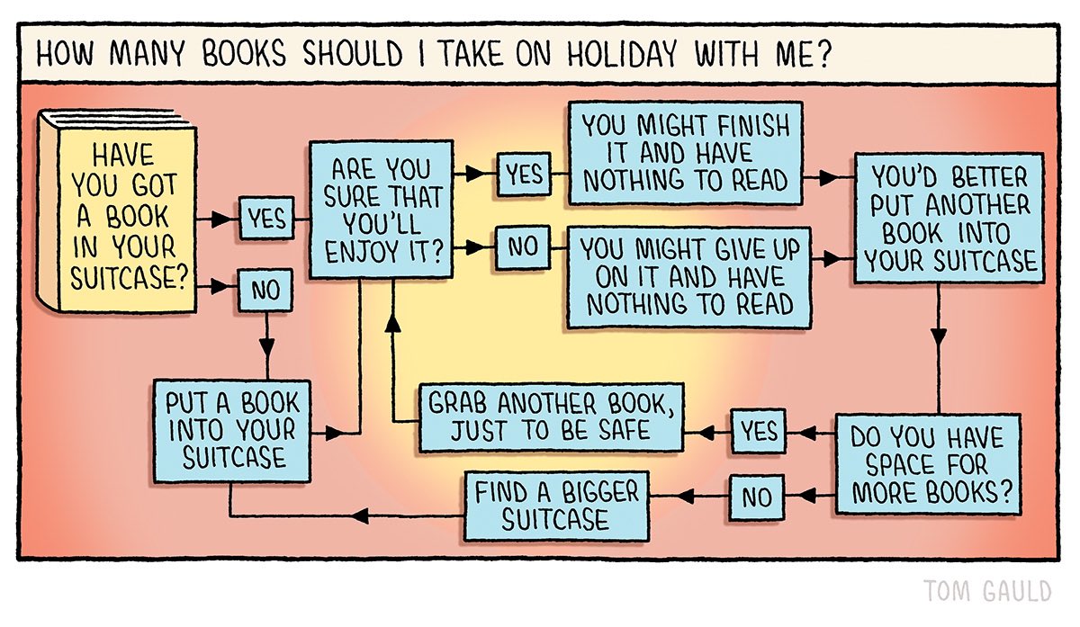 How many books should I take on holiday with me? (For <a href="/GuardianBooks/">Guardian Books</a> ).