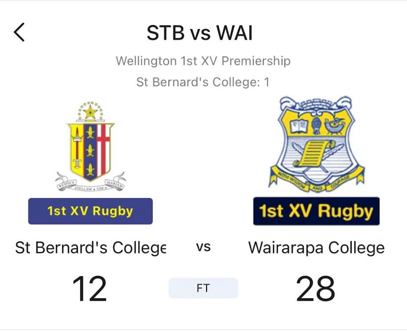 A great win on the road and MOM performance from Iestyn and 2 try’s for Theo, Well done to all the Waicol lads 💪🏻💪🏻💪🏻