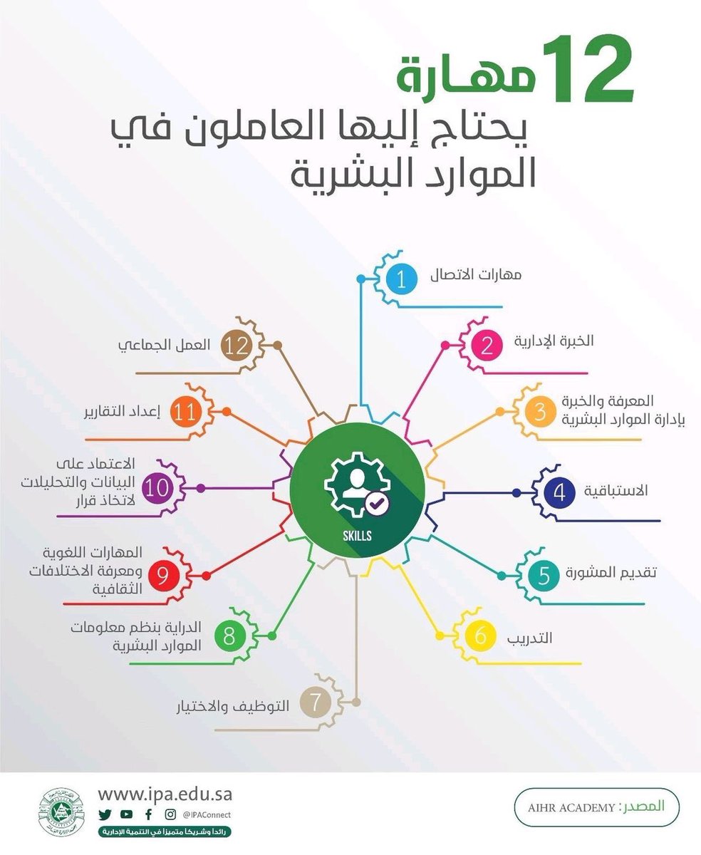 من اهم المهارات التي يحتاج اليها العاملون في الموارد البشرية 
#خبراء #السعودية_العظمى ♾🇸🇦
#نحلم_ونحق #ارض_عامره 
#الوعد2030 #عالم_بلا_بطالة <a href="/khwbraa/">خبراء</a> <a href="/abdulkareem_hr/">عبدالكريم | موارد بشرية 🇸🇦 HR</a> <a href="/trK4IA/">خبراء التدريب</a>