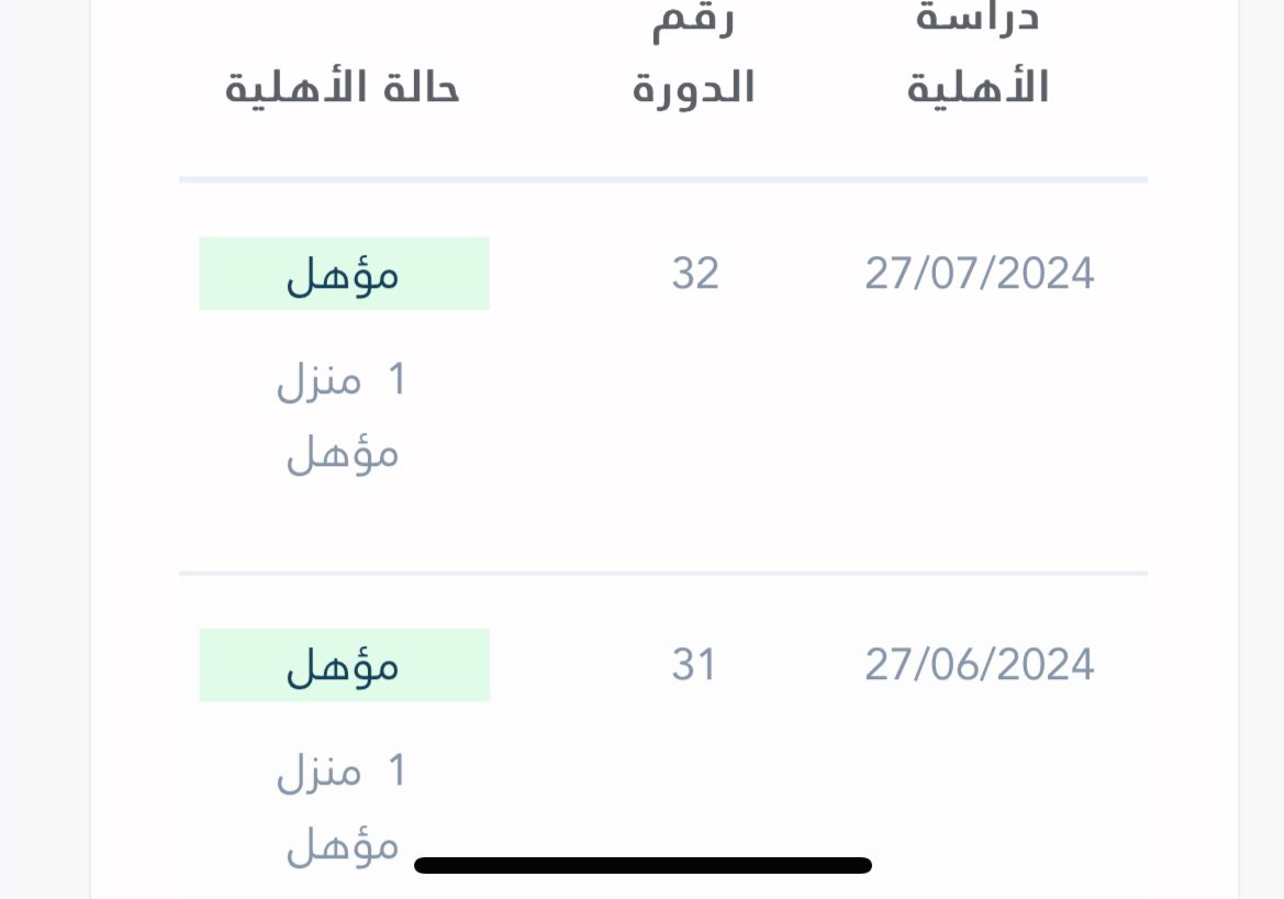 الحمدلله ويارب الكل مؤهل ونصيحه الي مو مؤهل لاتقدم اعتراض لين يوم ١