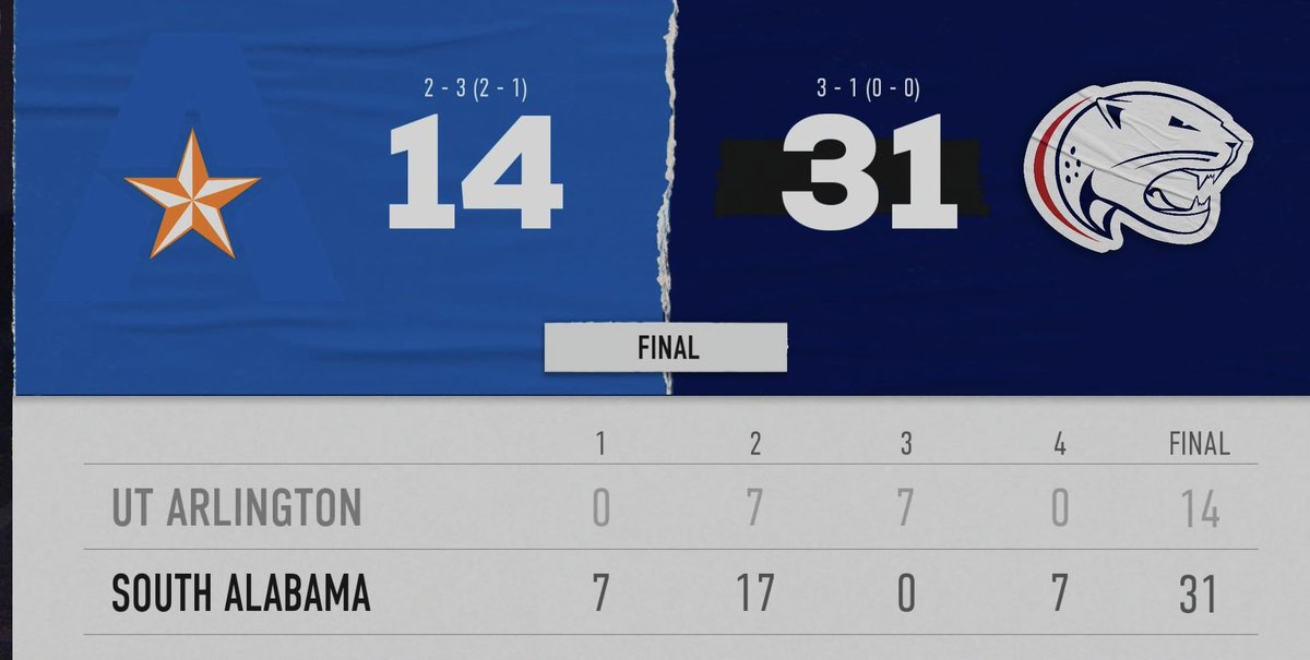 utacfb25's tweet photo. FINAL. On to next week… #mavup #mavs #buckem #UTA https://t.co/Wxw4rw7NaS