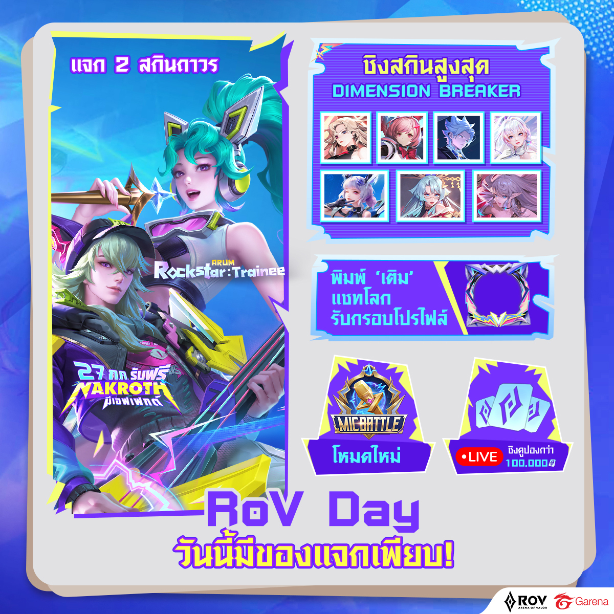 GarenaRoVTH's tweet photo. วันนี้ วันเดียวเท่านั้น❗️27 ก.ค. เข้าเกมรับฟรี 2 สกินใหม่���าวร
⚡️แจกสกินใหม่ Nakroth เข้าเกมแล้วกด 'ปุ่มแชร์' ได้สกินถาวรทันทีในไม่กี่วิ
🌟แจกสกินใหม่ Rockstar : Trainee Arum ทำภารกิจสำเร็จ รับเลย!
#RoV #MySkinNakroth
#RoVDAY #27กครับฟรีMySkinNakroth #มายสกิน https://t.co/u7BeBYYce9