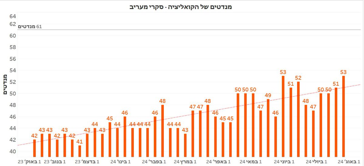 katzboaz's tweet image. היי @gantzbe  תראה מה עשית: