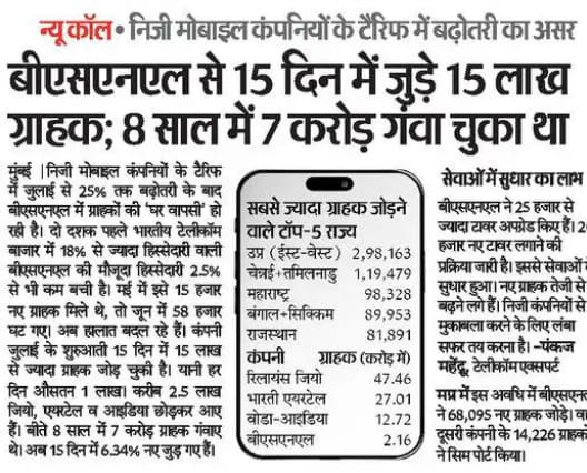 HansrajMeena's tweet photo. मैं बिना बजय किसी कंपनी का बहिष्कार नहीं करता हूं लेकिन जब वे कंपनी देश के लोगों को ही लूटने लग जाएं तो उन्हें बर्बाद करने के लिए भी पीछे से कोई कसर नहीं छोड़ता हूं। टेलीकॉम कंपनियों की लूट के खिलाफ जारी हमारी मुहिम ने 15 दिन में 15 लाख लोगों को इधर से उधर कर दिया। #Port_in_BSNL https://t.co/fmigXxbCaT