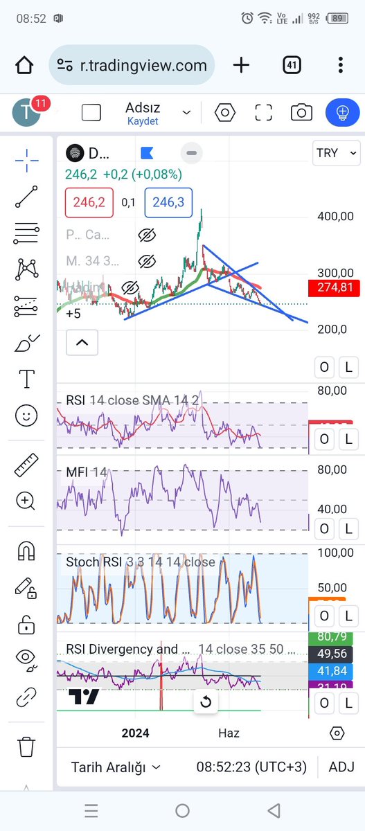 #doas ytd alçalan takoz görüntüsü mevcut. Temel olarak hisse ucuz durumda