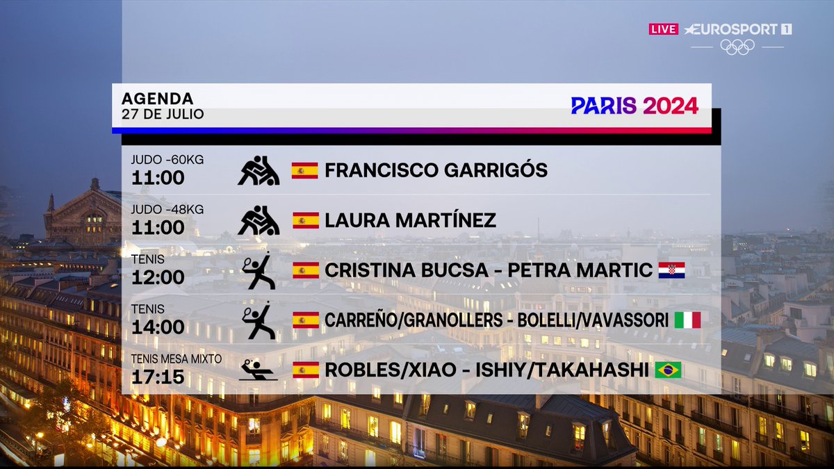 ✅ Primer día de competición oficial en <a href="/Paris2024/">Paris 2024</a> 

🇪🇸 Cinco deportes de equipo y el esperado debut de la pareja de dobles 'Nadalcaraz' 

🥇🥈🥉 Además, primeras 𝐨𝐩𝐜𝐢𝐨𝐧𝐞𝐬 𝐝𝐞 𝐦𝐞𝐝𝐚𝐥𝐥𝐚 con el judo y la crono individual de ciclismo

#Paris2024