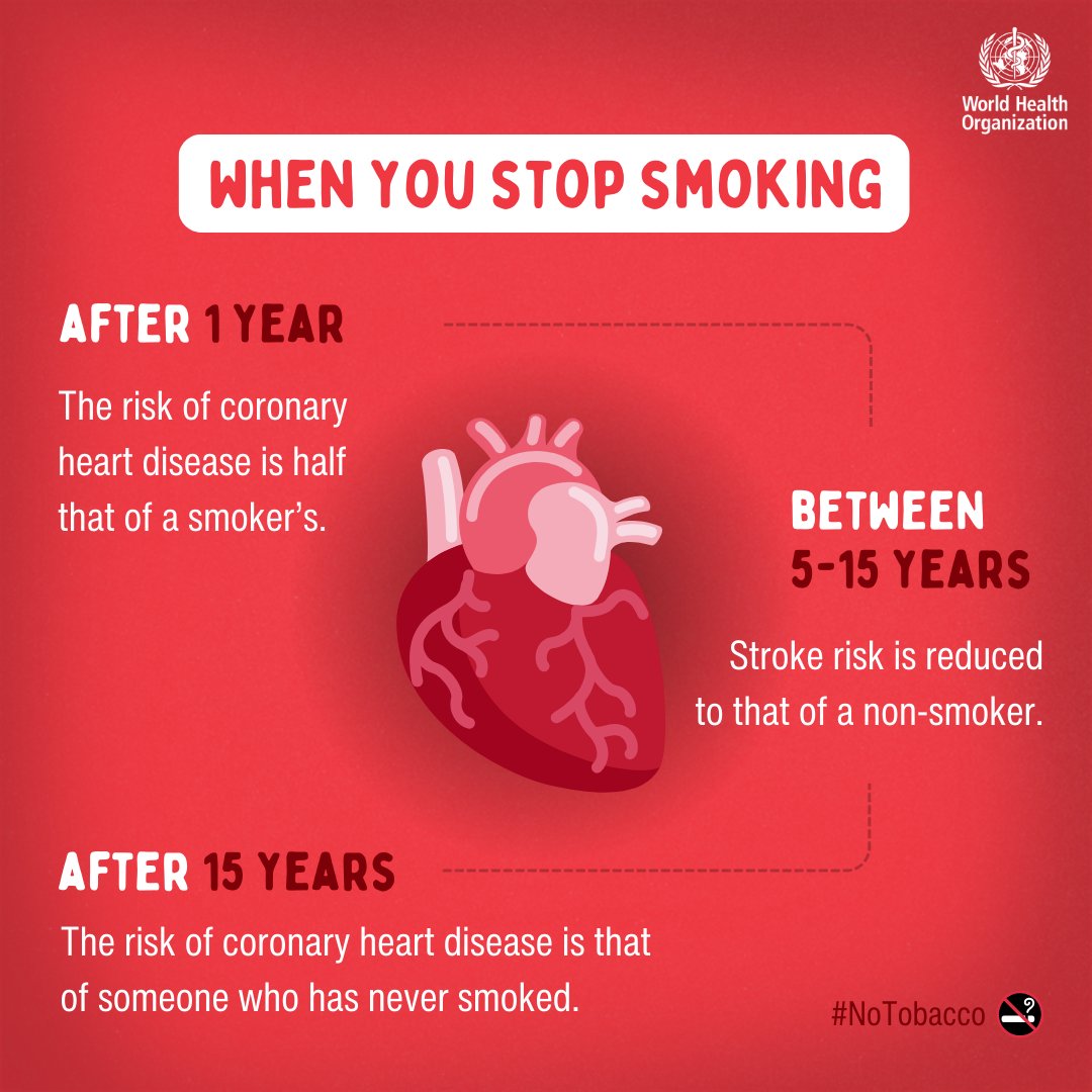WHO's tweet photo. The longer you stay away from tobacco, the healthier you get ⬇️ #NoTobacco https://t.co/XsCLVxOxj8