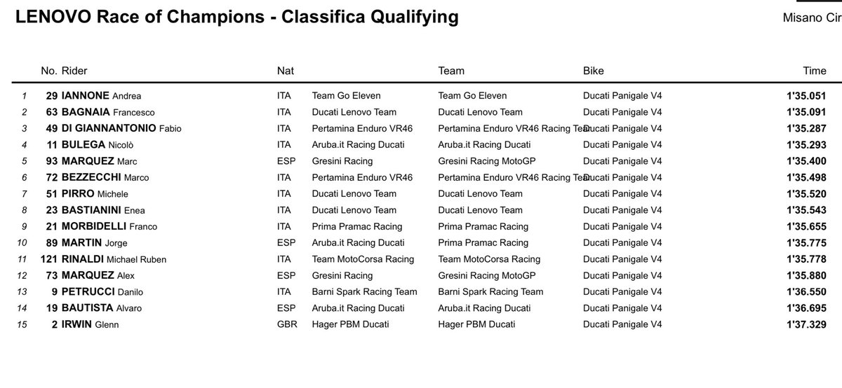 Glenn Irwin tweet media