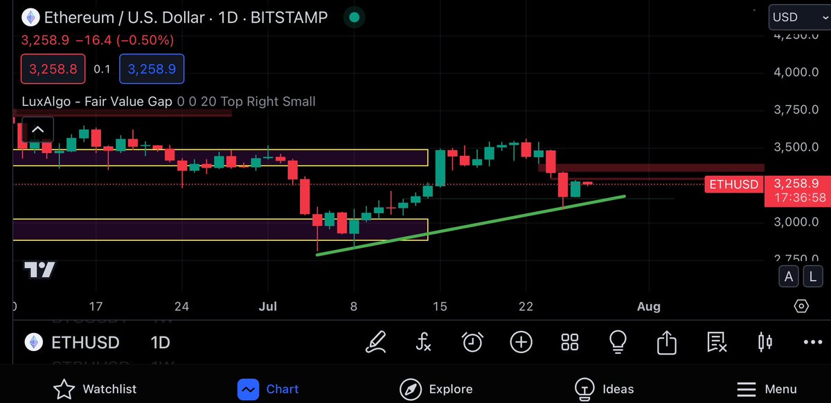 SebasP49474734's tweet photo. When in doubt zoom out.
$QNT higher lows
$BTC higher lows
$ETH higher lows
#QNT #BTC #ETH #XRP #HEDERA #Crypto #interoperability #blockchain #TA #DYOR #notFA #binance #CZ #ethereum #MNW #triaslab #scalability #security #reliability #HBAR #overledger https://t.co/epKeMtEU2D