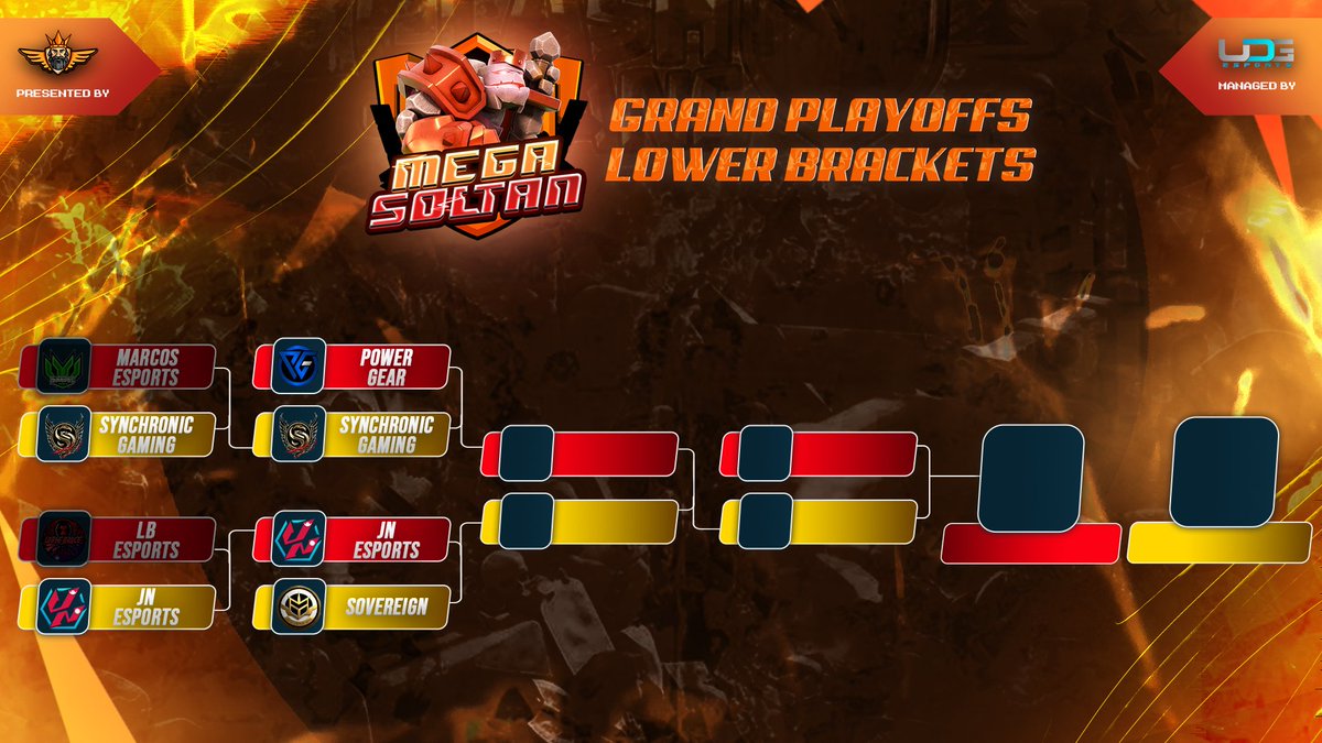 MegaSoltan (@soltanmega) on Twitter photo 🔥 Mega Soltan Grand Playoffs! 🔥
The battlefield is set! Dive into the updated Upper and Lower Brackets and see who's fighting for glory. The tension is rising, and the battles are just heating up!
#MegaSoltan <a href="/Mrmillsclasher/">Clashwithmrmills</a> <a href="/esports_udg/">uDG Esports</a> <a href="/CoCEsports/">Clash of Clans Esports</a> 🔥 Mega Soltan Grand Playoffs! 🔥
The battlefield is set! Dive into the updated Upper and Lower Brackets and see who's fighting for glory. The tension is rising, and the battles are just heating up!
#MegaSoltan <a href="/Mrmillsclasher/">Clashwithmrmills</a> <a href="/esports_udg/">uDG Esports</a> <a href="/CoCEsports/">Clash of Clans Esports</a>