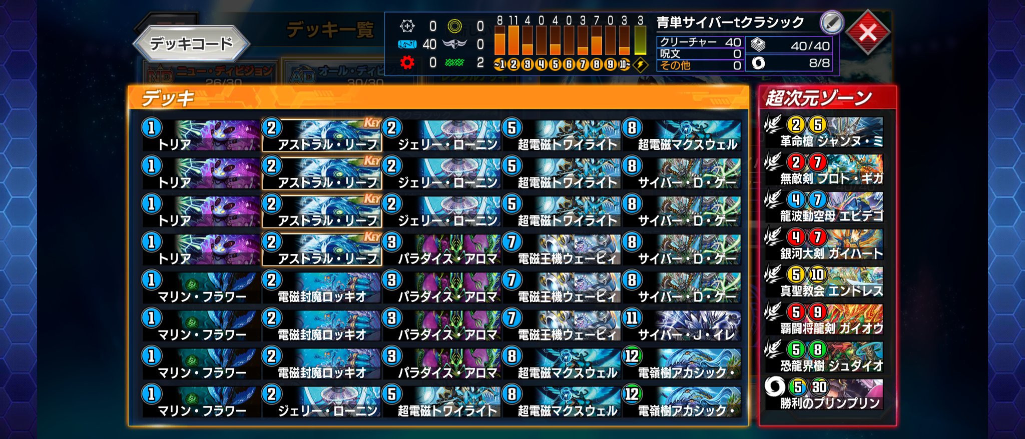 青単 サイバー デッキパーツ デュエマ 青単サイバー デッキ パーツ