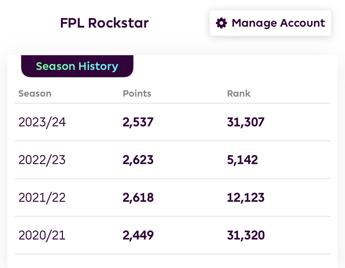 FPL_Rockstar tweet media