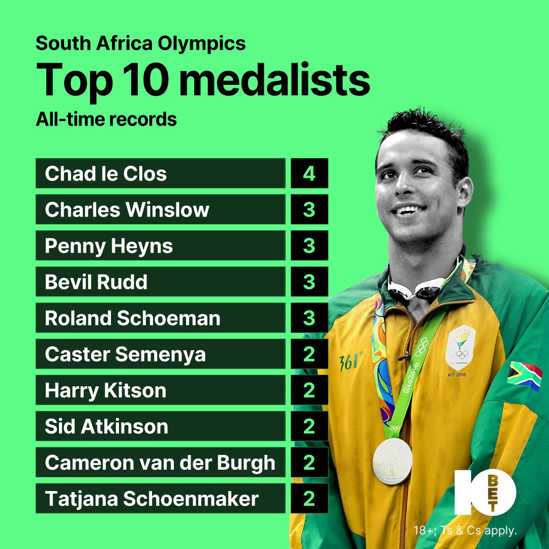 OupaBaloyi7's tweet photo. 🌟 Join the excitement of the Olympics with @10bet_ZA! 🌟🏅 

Bet on your favourite sports and athletes. 🎁 Get amazing bonuses and offers. 🤝 

Sign up through this link https://t.co/pIEc09RRk9 and start winning!

#ForTheBettor #OpeningCeremony #TshamiBoy #París2024 #Olympics https://t.co/pcLly2vAL4