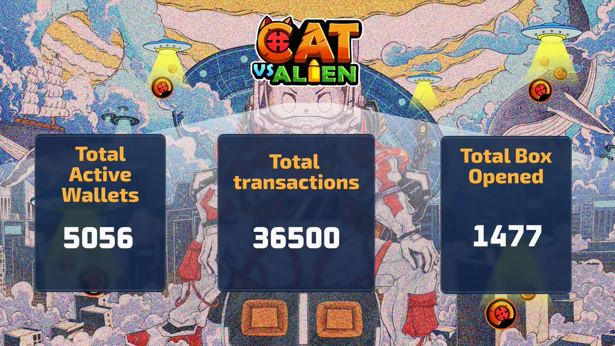 🔥 Hey, hey, hey! Welcome to Day 12, and we're purring with excitement! 😻✨

It's been 12 days since we started official launching Play-to-Airdrop 

🐾 Total Active Wallets: 5050+ 
🐾 Total Transactions: 36500+ tnxs completed
🐾 Total Box Opened: 1477+ 

These numbers show an