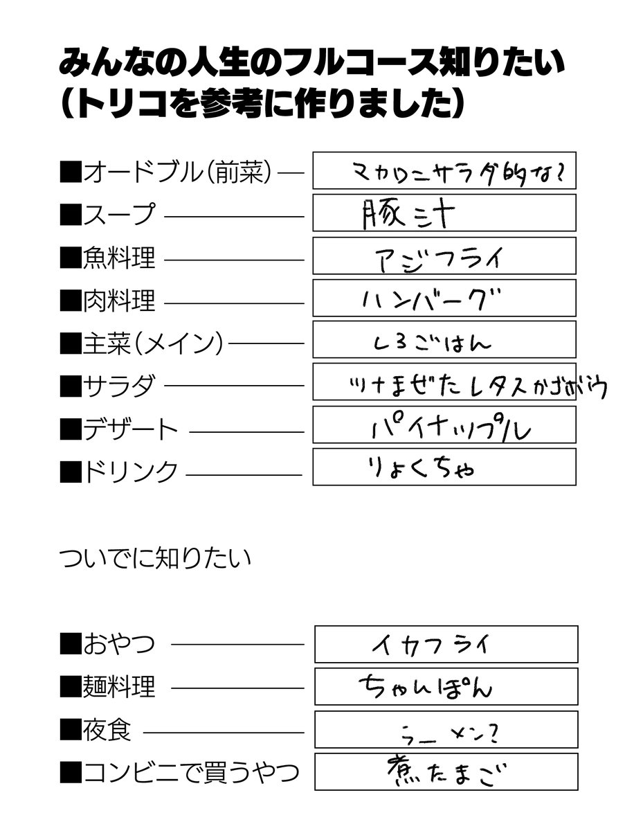 全然どうでもいいけど朝に突然皆の好きなごはんなどを知りたくてトリコを参考に5分で作った表
引用とかで教えて欲しい皆の好きなごはん 