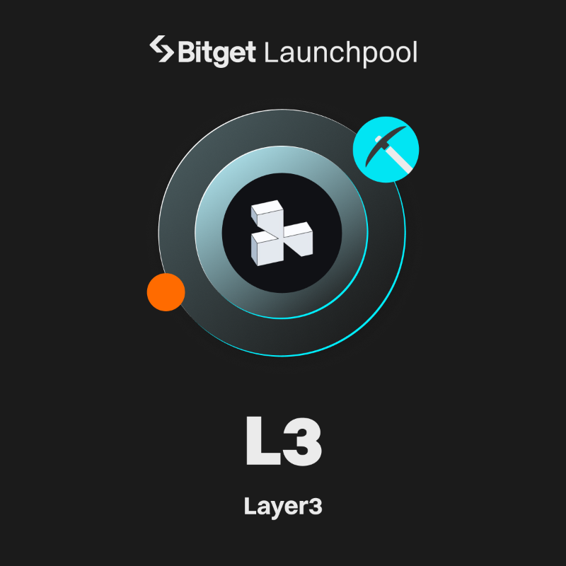 bitget's tweet photo. Introducing $L3 @layer3xyz on #Bitget Launchpool!

⛏️ Stake $BGB, $USDT and $L3 to earn a share of 5,350,000 L3.

⏰ Staking period: July 30, 10:00 AM – August 9, 10:00 AM (UTC)

➡️ Join here: https://t.co/KmViimmZOR