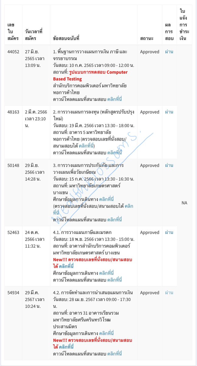 เรื่องเล่าทางการเงิน ✍️💸 tweet media