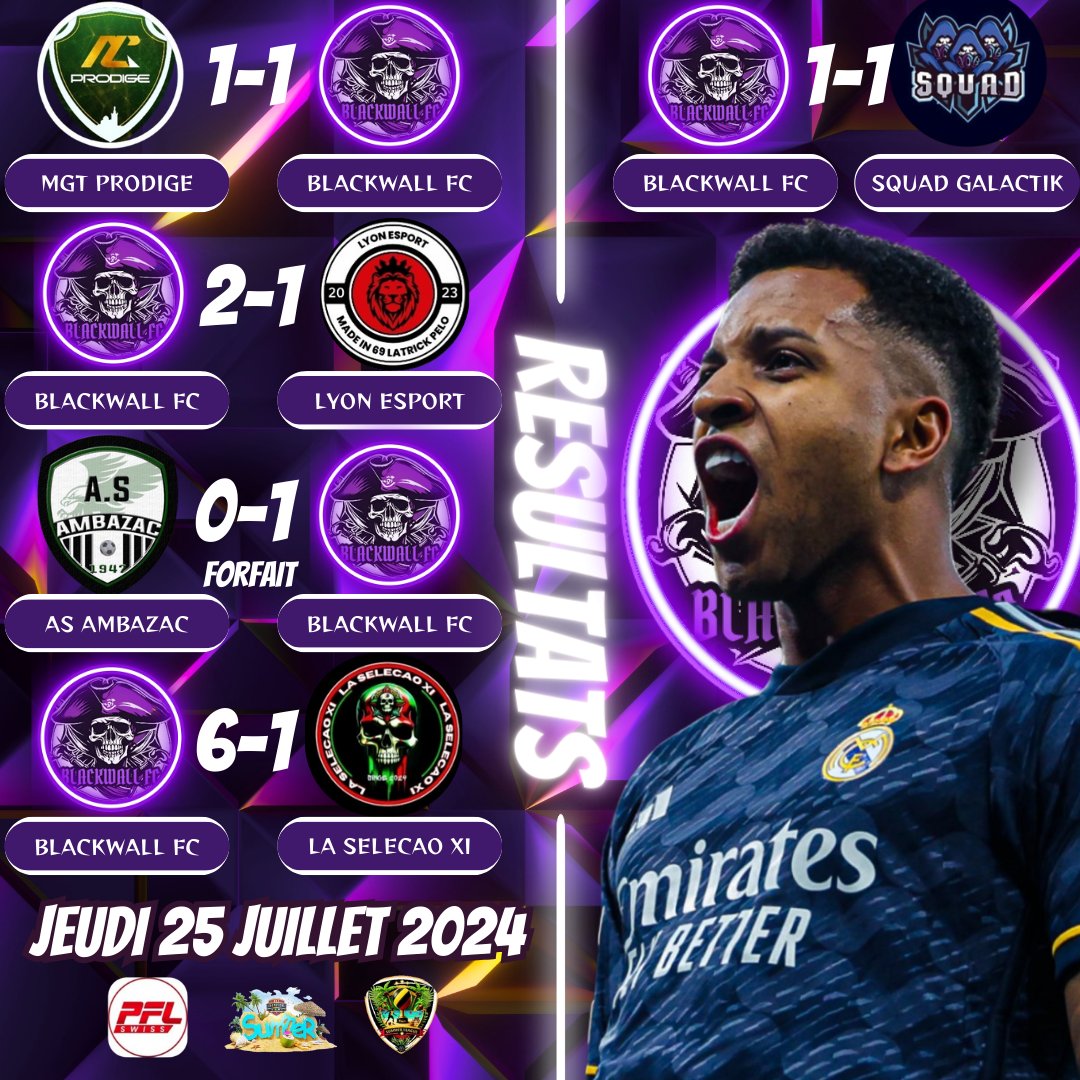 BlackWall FC (@blackwallfc) on Twitter photo Rรฉsultats des matchs du Jeudi 25/07/2024 :
1-1 ๐๏ธ MGT PRODIGES โ
2-1 ๐๏ธ LYON ESPORT โ
1-0 ๐๏ธ AS AMBAZAC โ
( FORFAIT )
6-1 ๐๏ธ LA SELECAO XI โ
1-1 ๐๏ธ SQUAD GALACTIK โ
<a href="/BDX_CHAMPIONS/">โฝ๏ธ BDX CHAMPIONโS โฝ๏ธ</a>
<a href="/CpgOwnerAntille/">Antilles Pro Gaming | APG</a>
<a href="/PflSwiss/">PFL Swiss</a> Rรฉsultats des matchs du Jeudi 25/07/2024 :
1-1 ๐๏ธ MGT PRODIGES โ
2-1 ๐๏ธ LYON ESPORT โ
1-0 ๐๏ธ AS AMBAZAC โ
( FORFAIT )
6-1 ๐๏ธ LA SELECAO XI โ
1-1 ๐๏ธ SQUAD GALACTIK โ
<a href="/BDX_CHAMPIONS/">โฝ๏ธ BDX CHAMPIONโS โฝ๏ธ</a>
<a href="/CpgOwnerAntille/">Antilles Pro Gaming | APG</a>
<a href="/PflSwiss/">PFL Swiss</a>