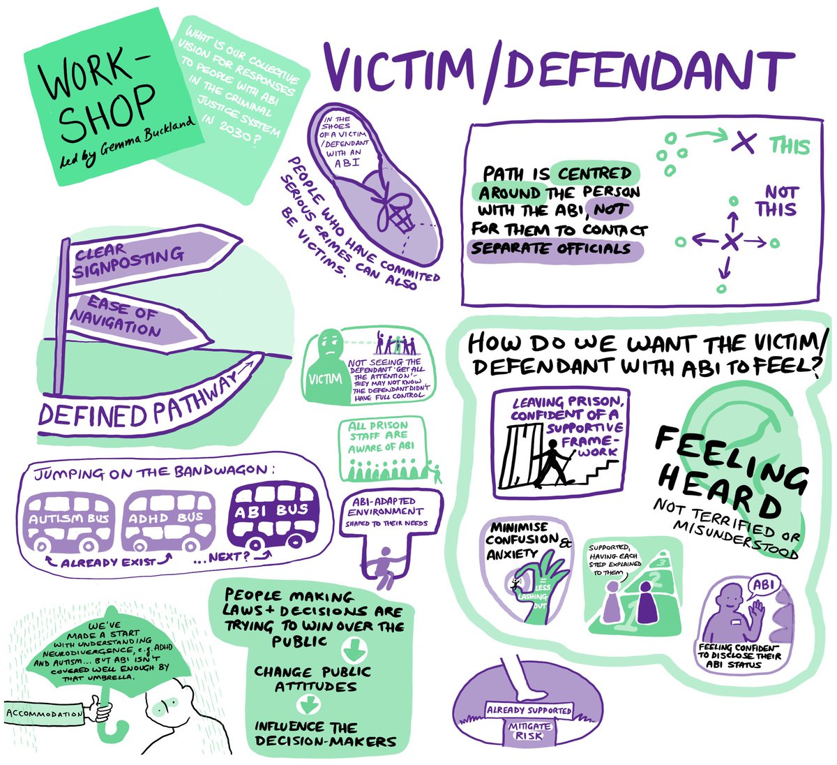 What should the criminal justice system look and feel like for people with ABI in the future? 🧠 

Here’s some of our ideas, tell us yours below 👇