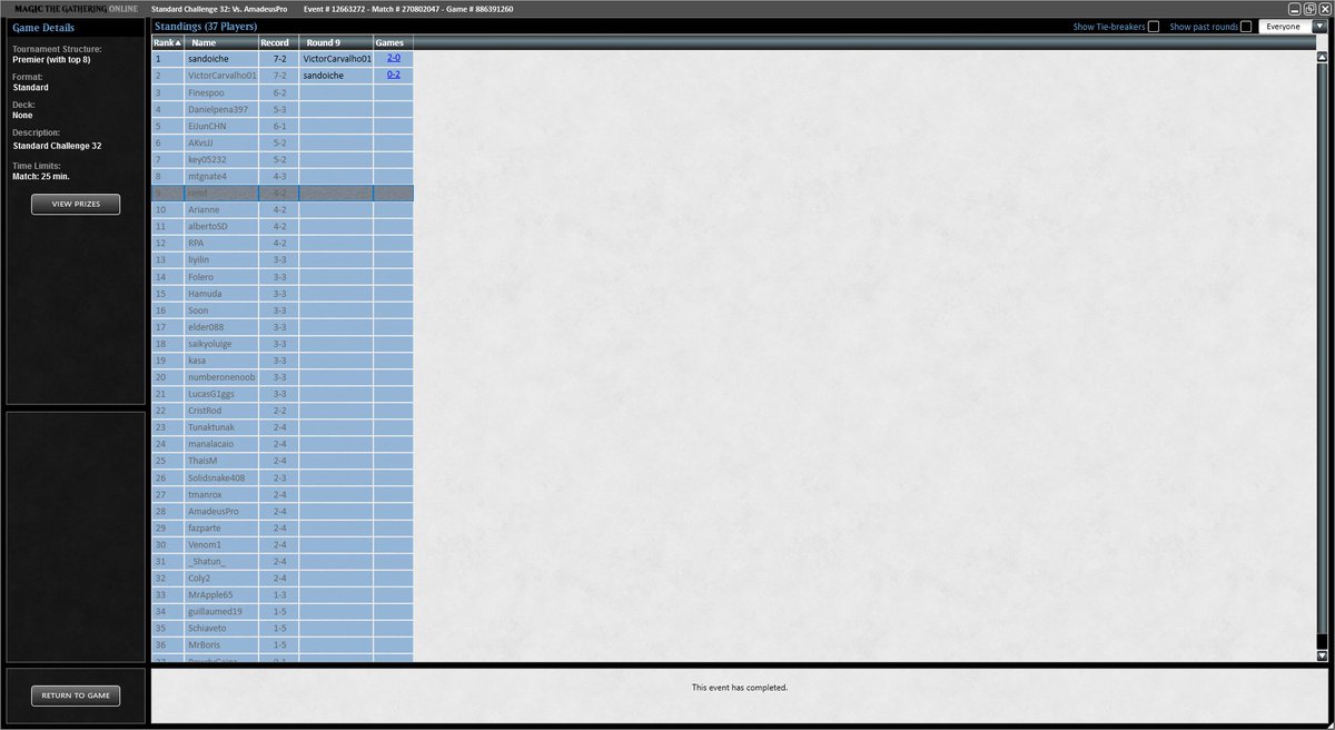 9th place in the standard soldier challenge. Next week we will have updates for this list on my patreon
<a href="/fireshoes/">Robert Taylor🔥✈️ SCG Orlando</a>