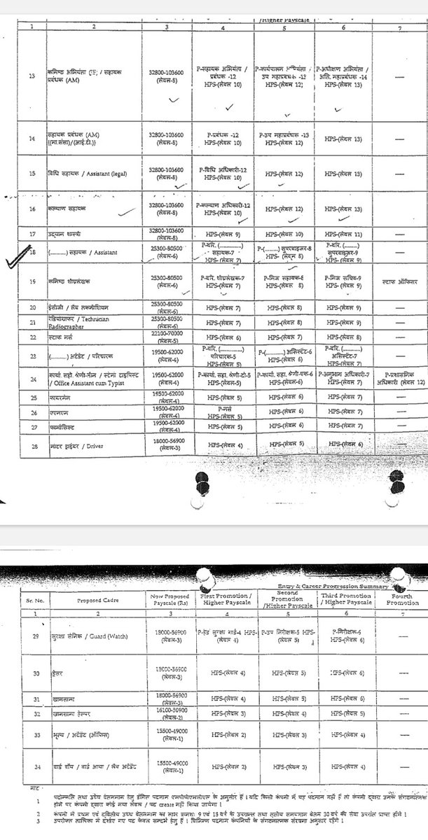वर्ष 2013 में भर्ती तकनीकी परीक्षण सहायकों के वेतन में अनैतिक तरीके से विसंगति पैदा की गई और संज्ञान में आया है कि संविदा परीक्षण सहायकों के वेतन में एक बार फिर विसंगति पैदा करने की कोशिश है, अनुरोध है कि नियमों के मुताबिक ही वेतन पुनरीक्षण किया जाए।
<a href="/PowerManageMP/">MP Power Management Company Ltd. JABALPUR</a> <a href="/Energy_MPME/">Energy Department, MP</a>