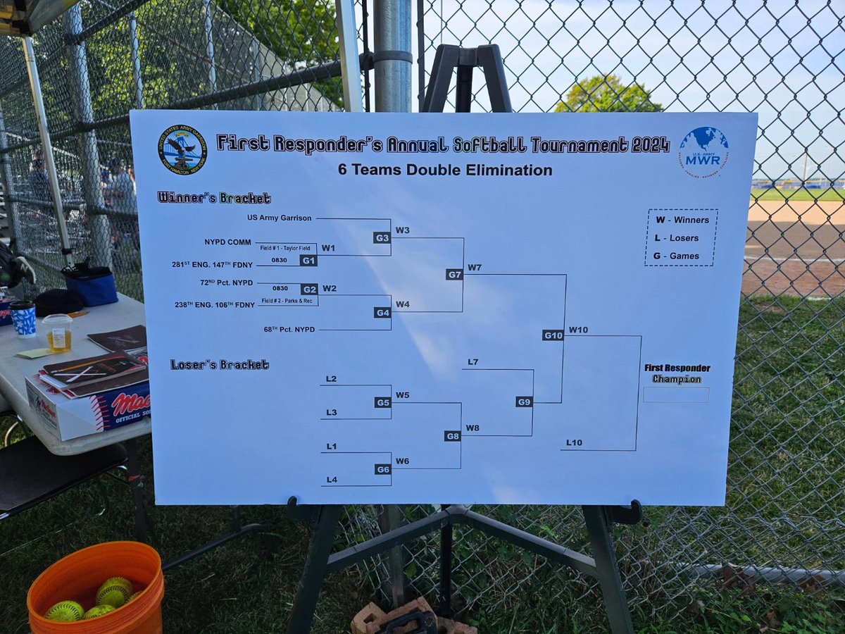 NYPDLegion460's tweet image. Annual First Responders Softball Tournament at #FortHamilton with teams from #NYPD #FDNY and @USArmy Garrison.